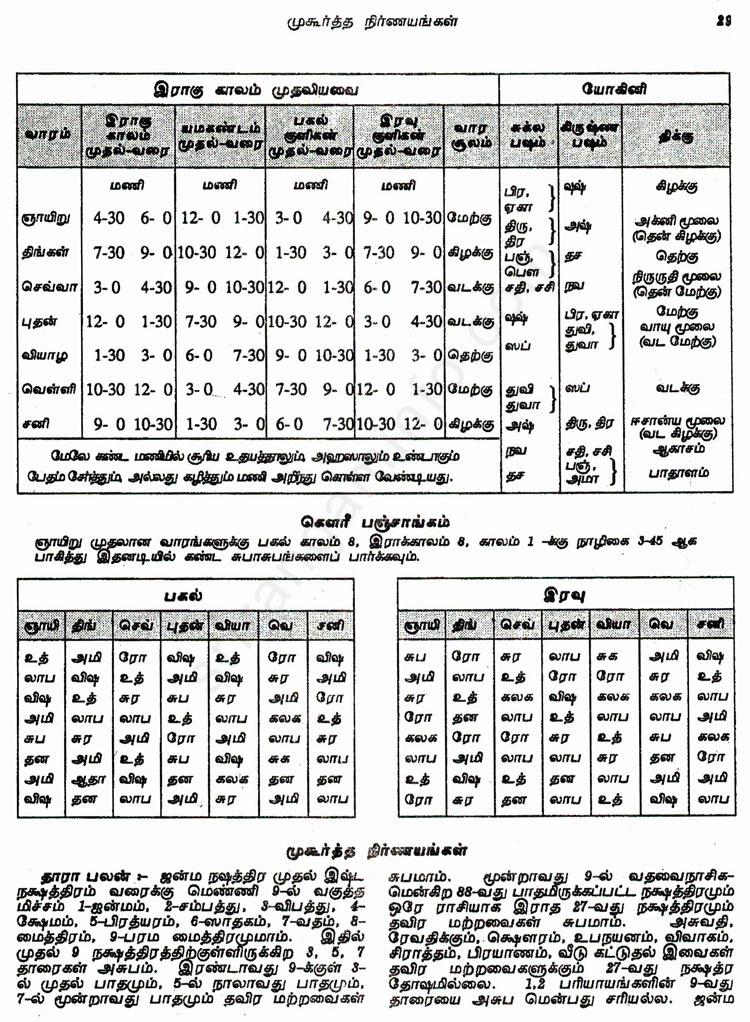 Panchangam